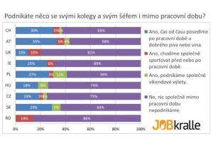 blog mimopracovní aktivity